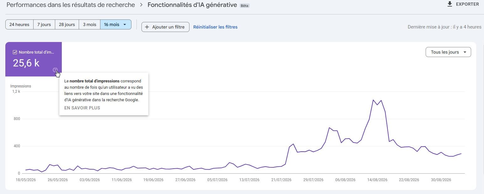 Performances dans les fonctionnalités d'IA générative