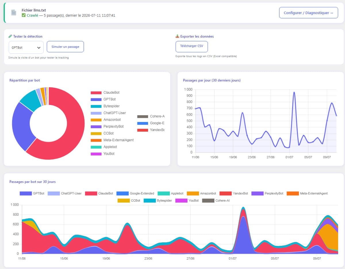 Interface du plugin de suivi des passage des bots IA et du fichier llms.txt